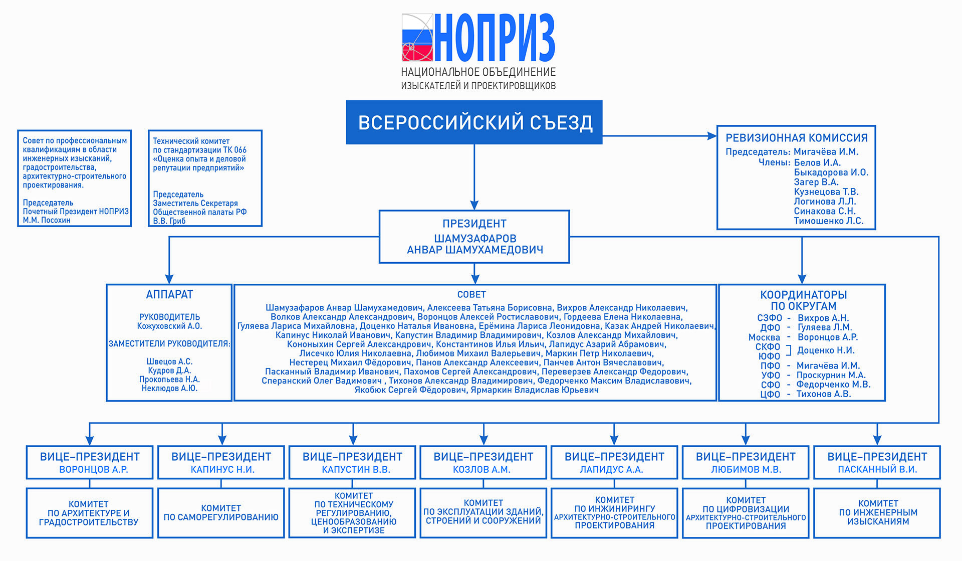 схема ноприз 2026.jpg схема ноприз 2026.jpg